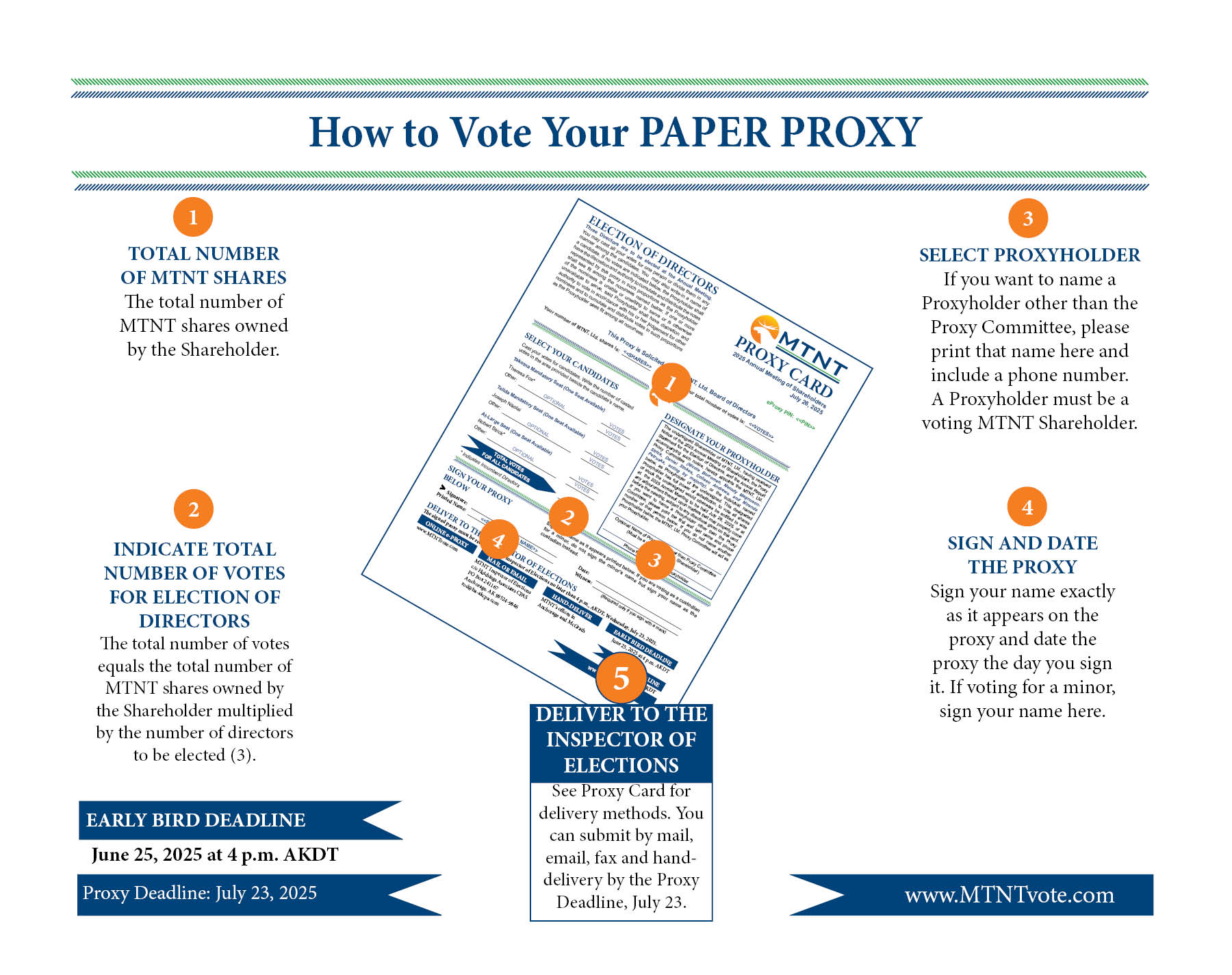 2025 MTNT Proxy Instructions How To Paper.jpg